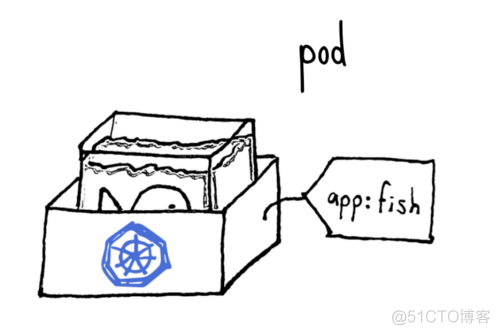 Kubernetes 如果是个水族馆_Kubernetes_07