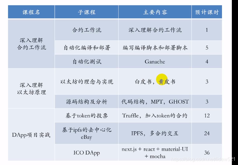 区块链工作笔记0001---以太坊流程简介_其他_04