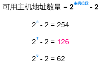 71张图详解IP 地址、IP 路由、分片和重组、三层转发、ARP、ICMP_分片_34