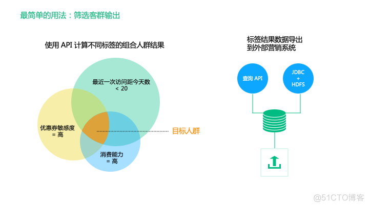 还没真正理解用户标签体系？看这篇就够了！_神策数据_17