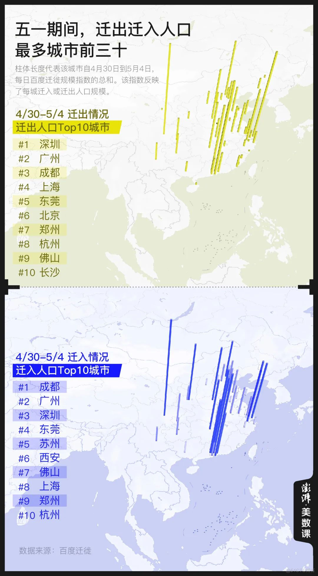 五一最热门的城市 ，别被坑了！_五一_02