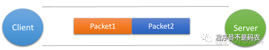 TCP/IP知识点及面试常考点总结_TCP/IP_17