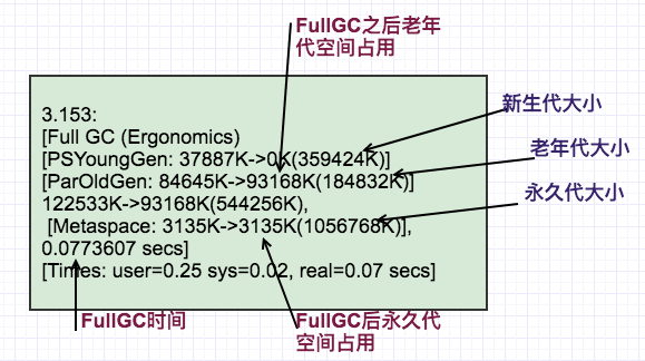 初探调优3：如何合理的规划一次jvm性能调优_其它_05