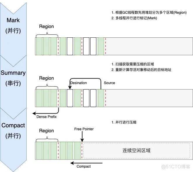 线上故障如何快速排查？来看这套技巧大全_线上故障_34