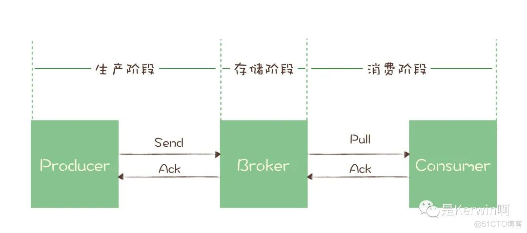 「查缺补漏」巩固你的RocketMQ知识体系_RocketMQ_06