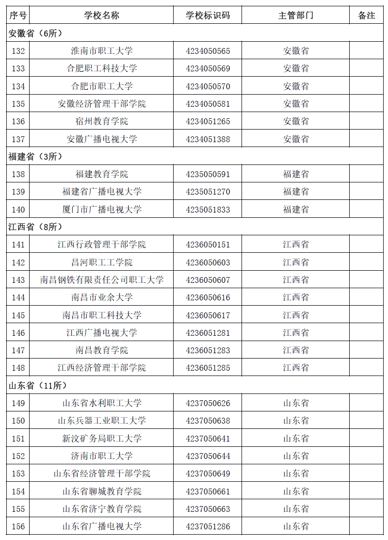 2020全国高校名单，请收好！_全国高校_29