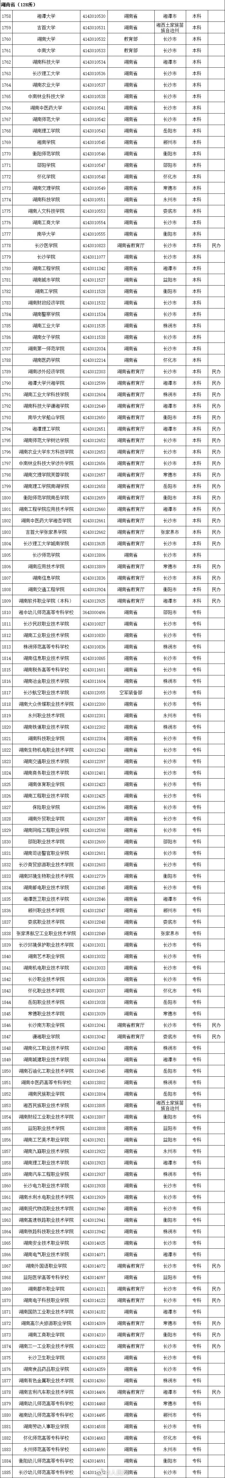 2020全国高校名单，请收好！_全国高校_16