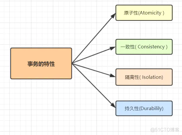 100道MySQL数据库面试题解析_MySQL_07