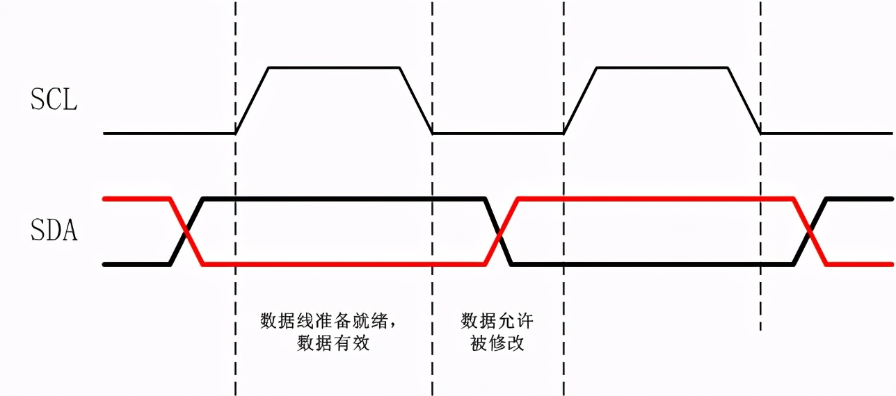 嵌入式学习之IIC_51CTO博客_嵌入式深度学习