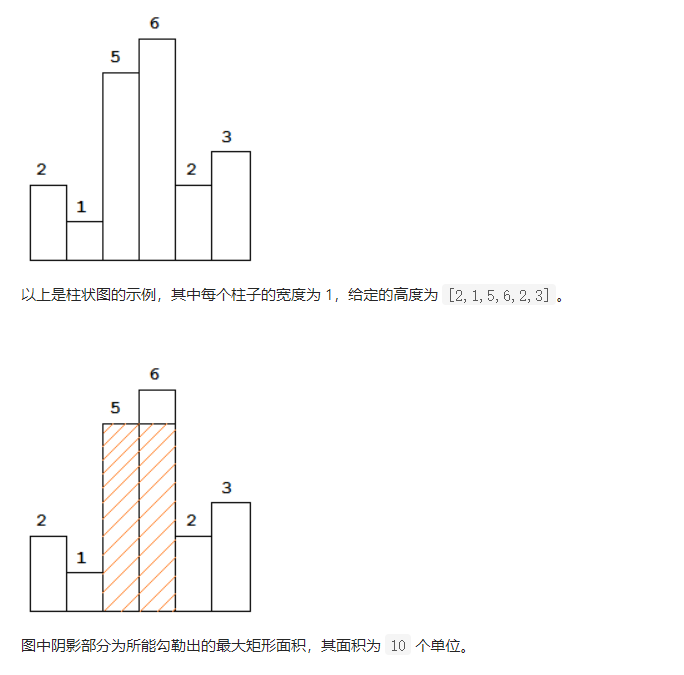 ​LeetCode刷题实战84：  柱状图中最大的矩形_LeetCode