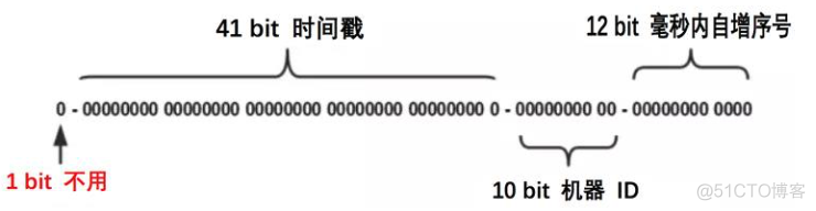 40张图带你看懂分布式追踪系统原理及实践_分布式追踪系统_16