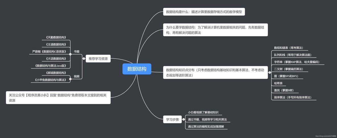 当初我为啥要这样学数据结构呢？_其他