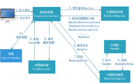 Spring面试题汇总2：SpringMVC常见面试题_Spring面试题