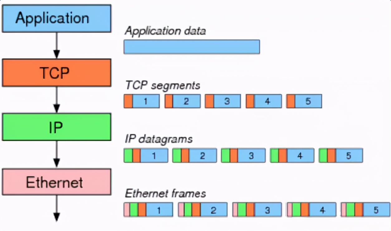 Linux TCP队列相关参数的总结_笔记_13