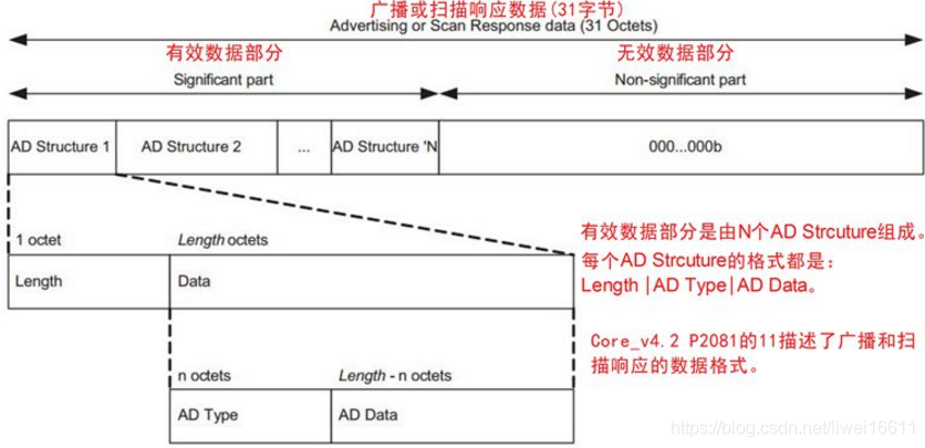 【IoT】BLE 协议栈和数据报文解析_物联网_08