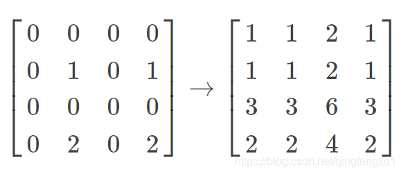 深度学习 tensorflow tf.layers.conv2d_transpose 反卷积 上采样_tensorflow_04