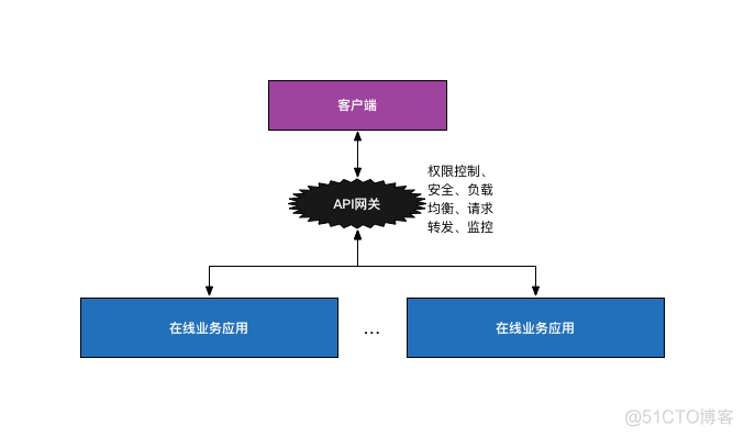 互联网后端基础设施，看了都说好！_后端_03