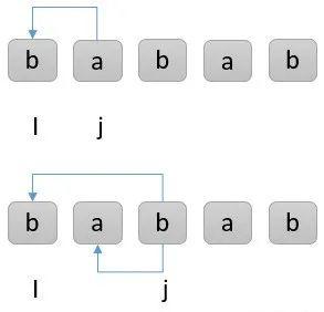 【动态规划 - 最长回文子串】｜Java 刷题打卡_Java_02