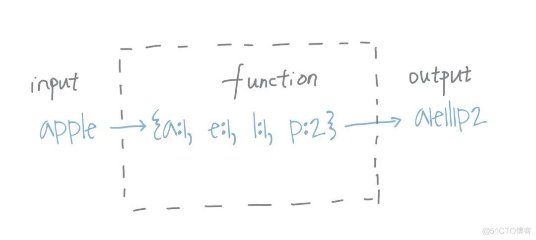 ​LeetCode刷题实战49：字母异位词分组_字母异位词分组 