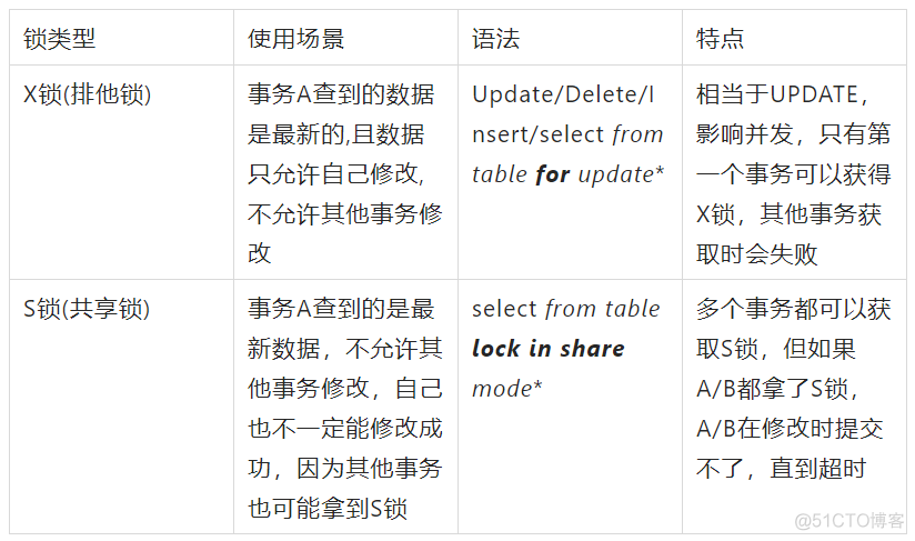 线上故障如何快速排查？来看这套技巧大全_线上故障_65