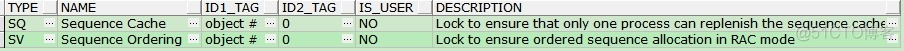 【等待事件】序列等待事件总结（enq: SQ - contention、row cache lock、DFS lock handle和enq: SV - contention）..._其他_04