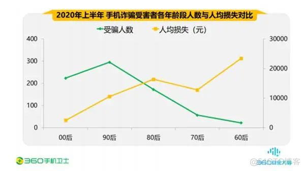 一个叫“老骆驼”的信息安全专家手机被偷，顺藤摸瓜揭开了移动支付的漏洞！_手机支付_09