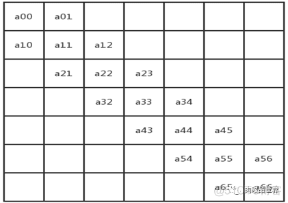 关于数据存储引擎结构，没有比这篇更详细的_hashtable_38