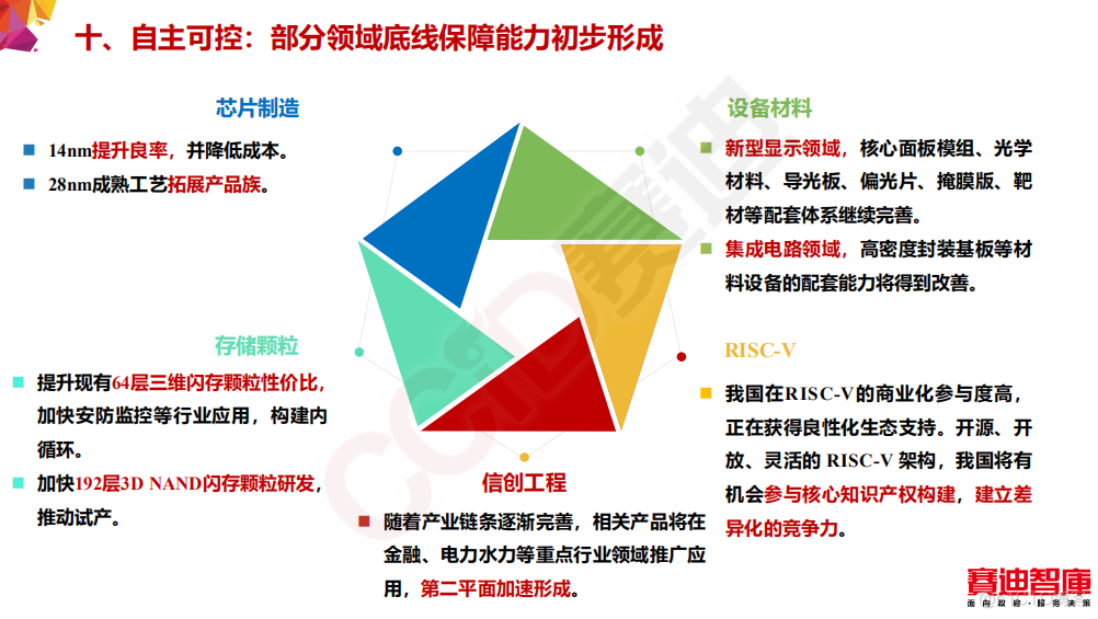 2021年信息产业十大技术趋势_人工智能_12