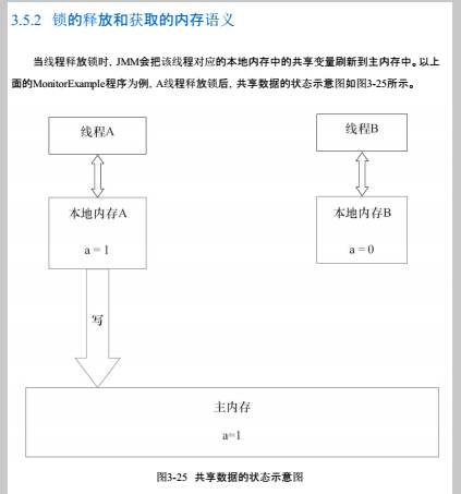 Java并发编程艺术----读书笔记（三）_java并发_23