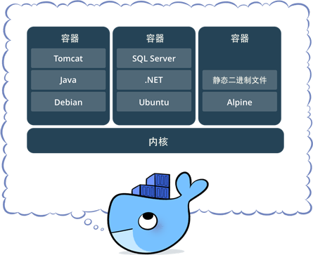 后端技术杂谈9：先搞懂Docker核心概念吧_Docker