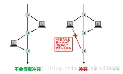 面试官：你能聊聊高并发下的接口幂等性如何实现吗？_面试