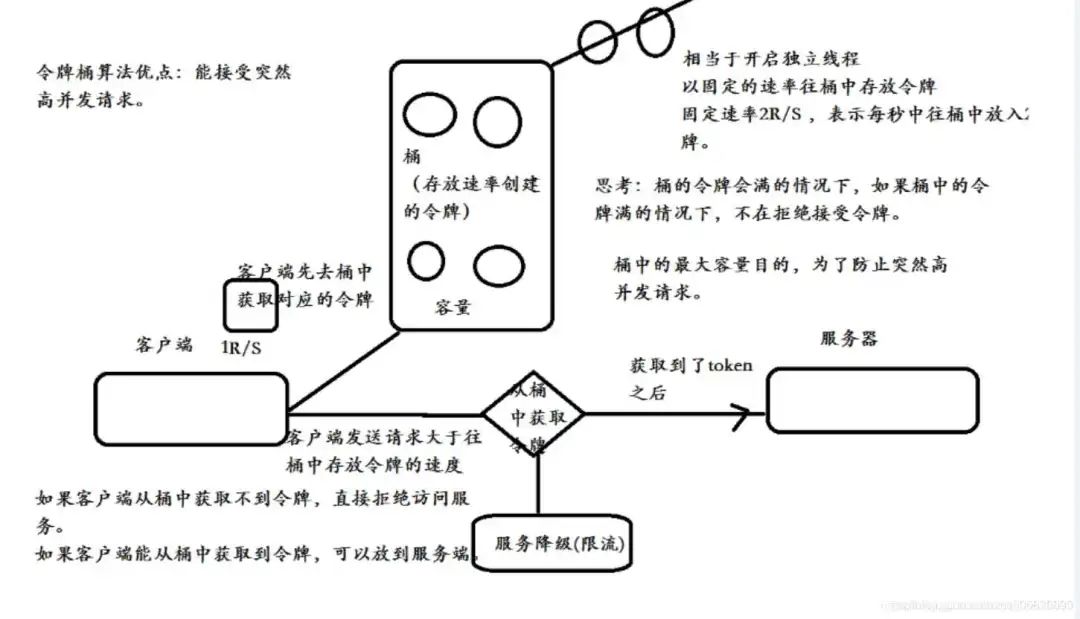 理论 | 优雅的构建一个健壮的API接口_接口幂等性相关_02