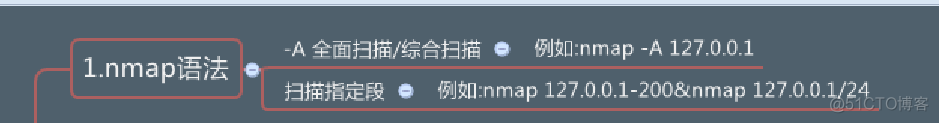 渗透测试——神器Nmap 安装 及 使用_渗透测试_08