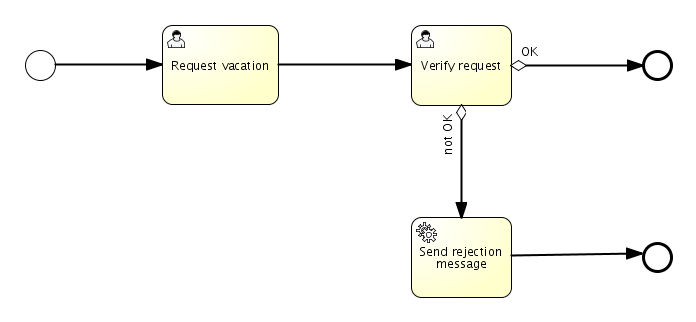 第 3 章 BPMN 2.0_IT_10