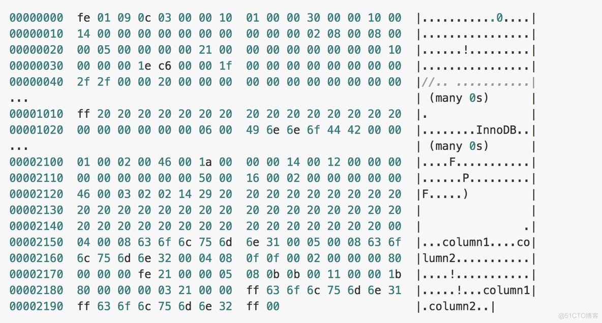 重新学习Mysql数据库3：Mysql存储引擎与数据存储原理_MySQL_06