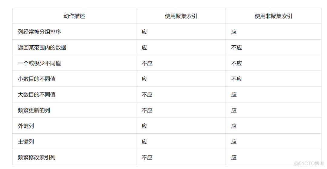 100道MySQL数据库面试题解析_MySQL