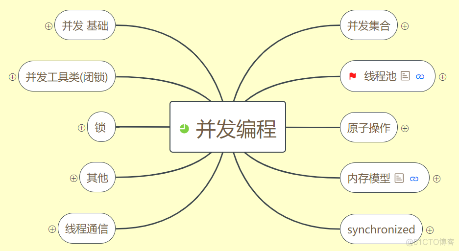 京东内部的这套Java调优方案太逆天了，没有之一！用完后整个人裂开了！！！..._面试_05