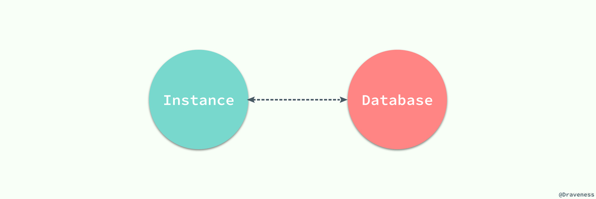 重新学习Mysql数据库3：Mysql存储引擎与数据存储原理_MySQL