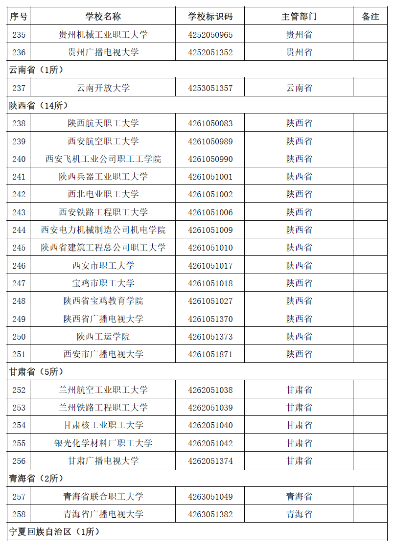 2020全国高校名单，请收好！_全国高校_33