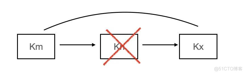 4. 链表和缓存淘汰策略_缓存淘汰策略_03