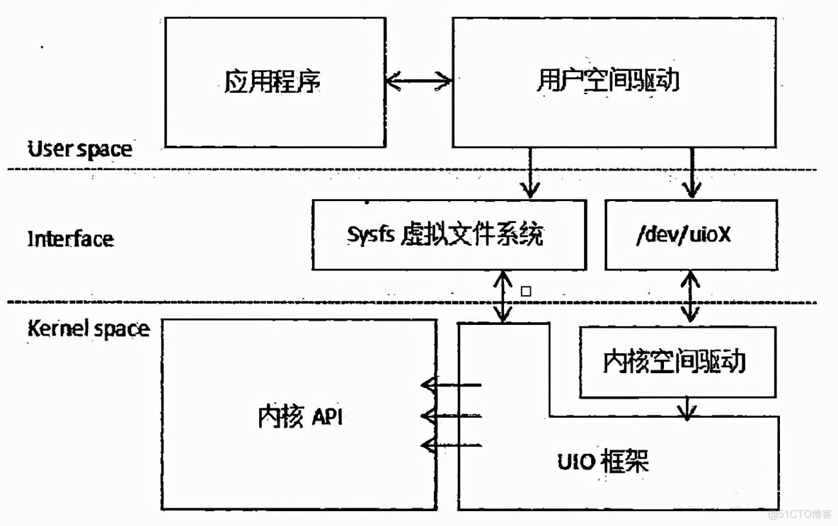 DPDK的高性能代码及编译执行优化_笔记_02