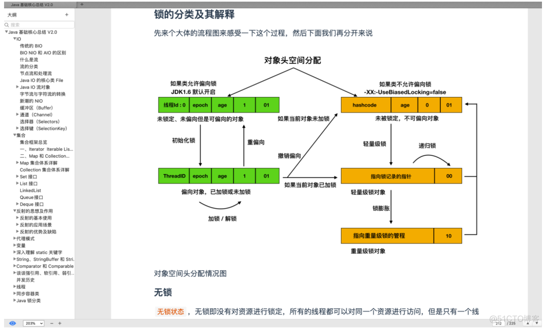 史上最强！这份在各大平台获百万推荐的Java核心手册实至名归_面试_25