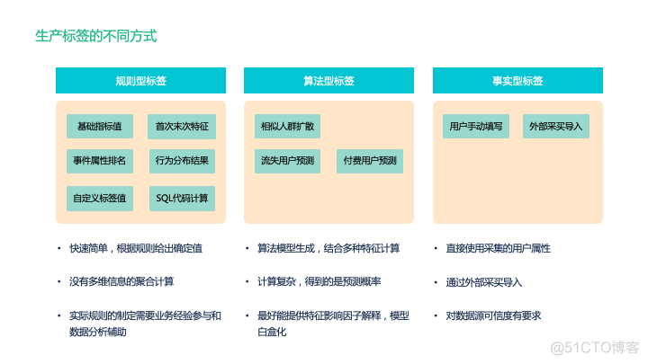 还没真正理解用户标签体系？看这篇就够了！_神策数据_13