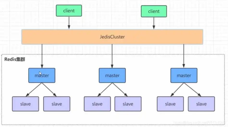 必备收藏 | 超详细揭秘 Redis 持久化,建议收藏!_C_12