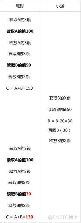 重新学习MySQL数据库开篇：数据库的前世今生_重新学习MySQL与Redis_10