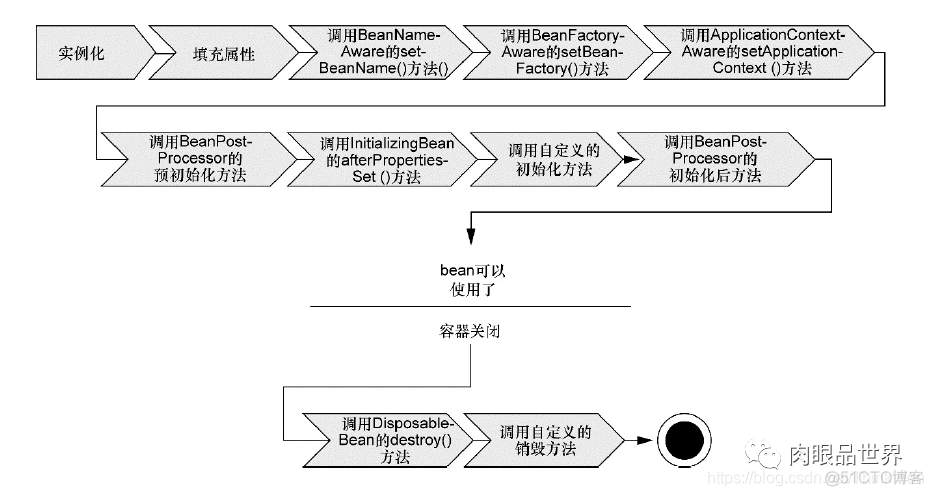 Spring 面试题（2021最新版）_java_04