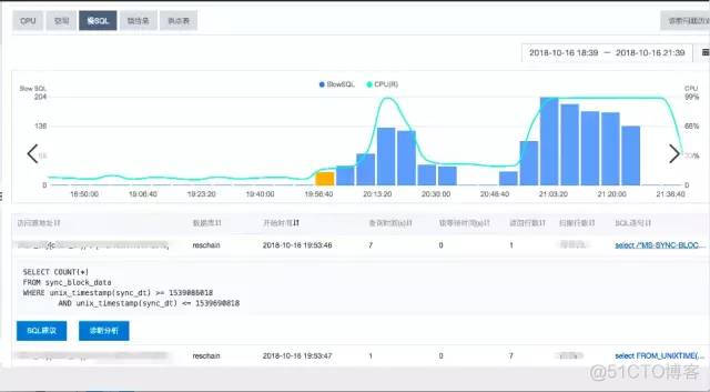 收好！这份MySQL慢查询分析经验价值千金..._MySQL 知识介绍_02