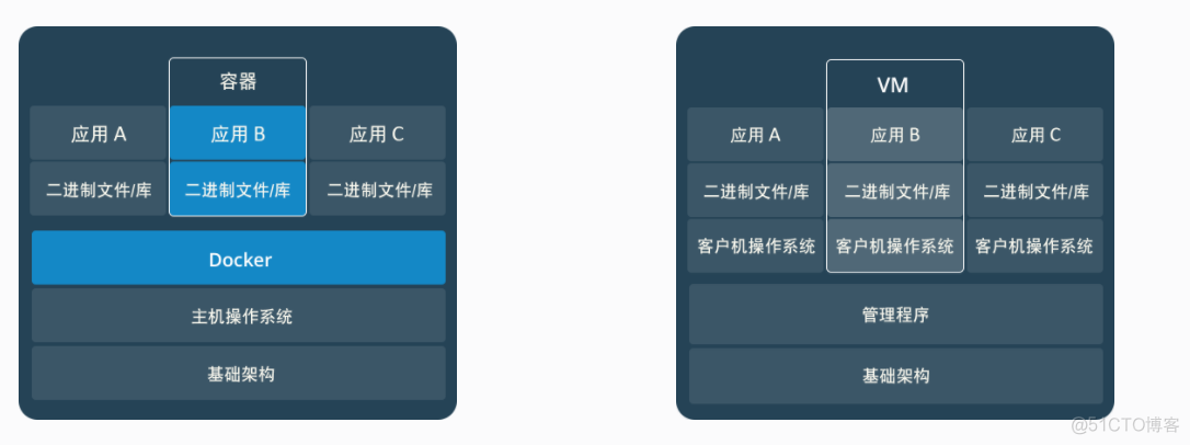 后端技术杂谈9：先搞懂Docker核心概念吧_后端技术杂谈_07