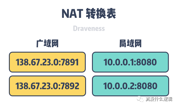 为什么 IPv6 难以取代 IPv4 ？_IPv4_04