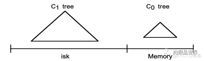 关于数据存储引擎结构，没有比这篇更详细的_hashtable_10